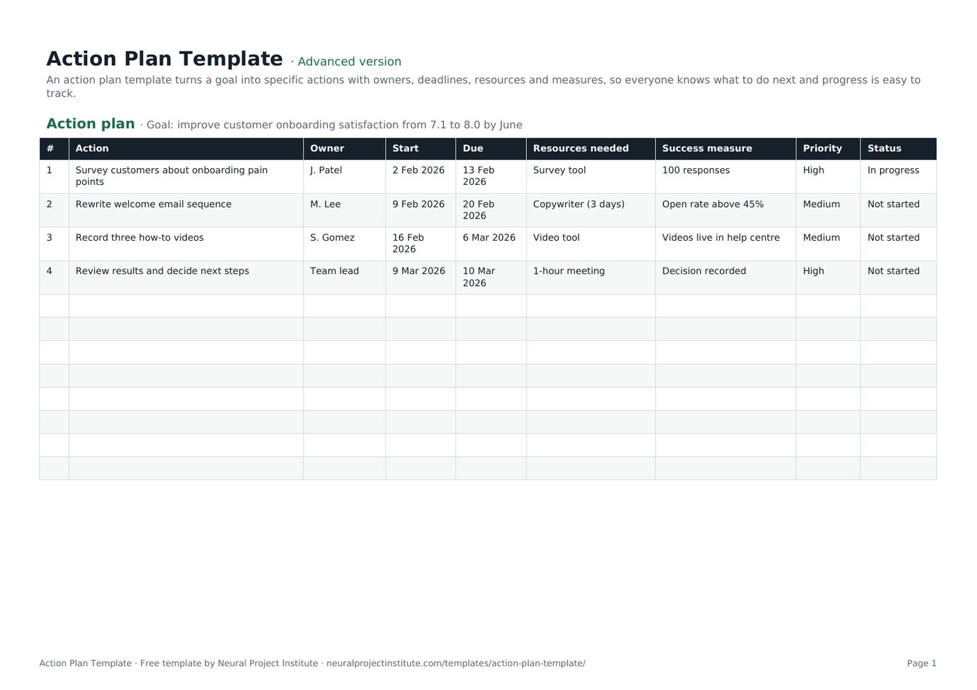action plan template