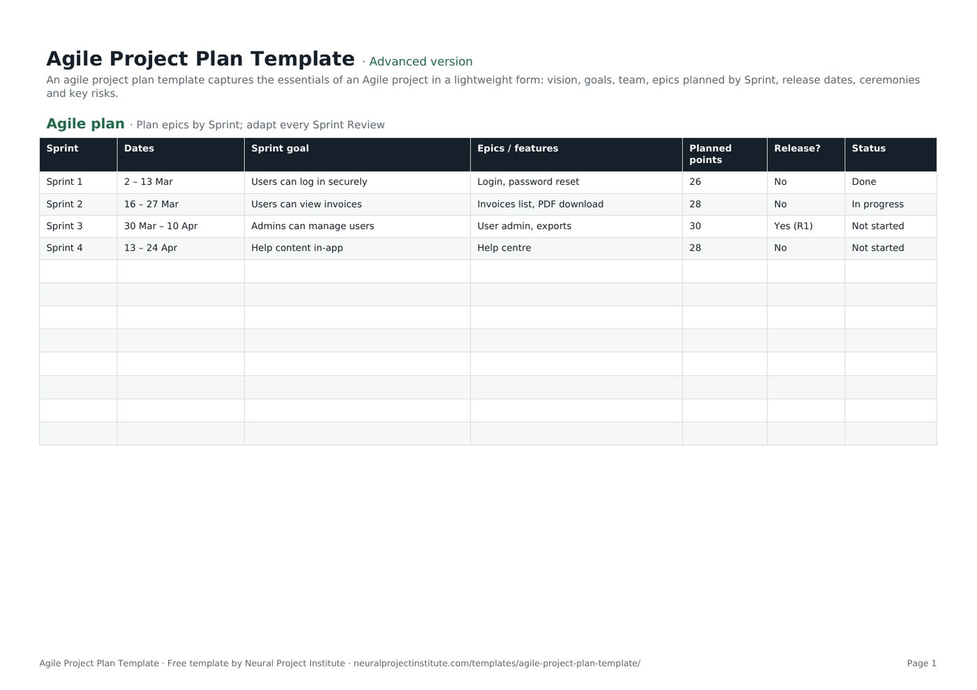 agile project plan template
