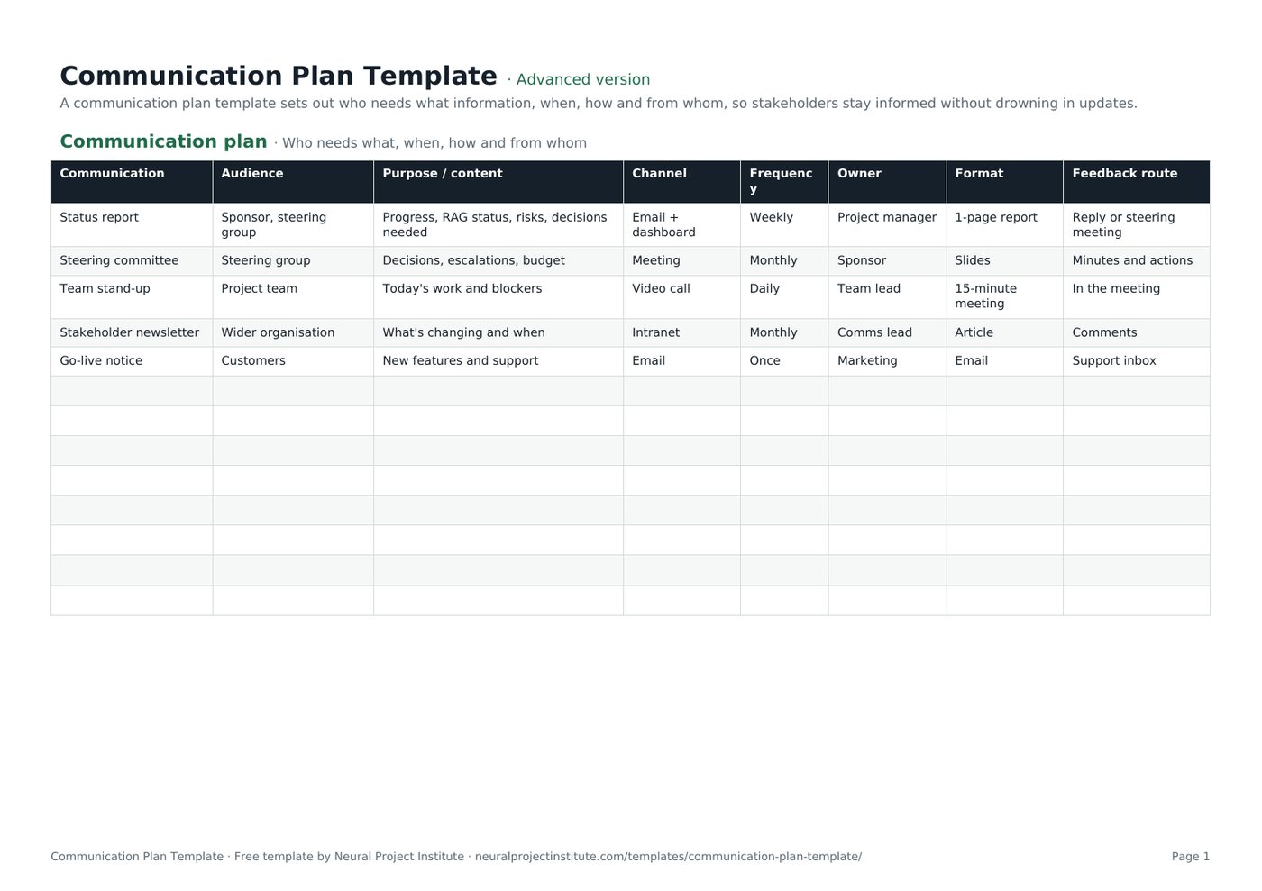communication plan template