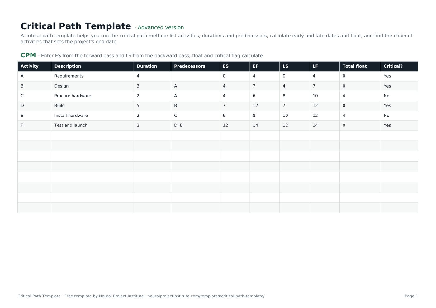 critical path template