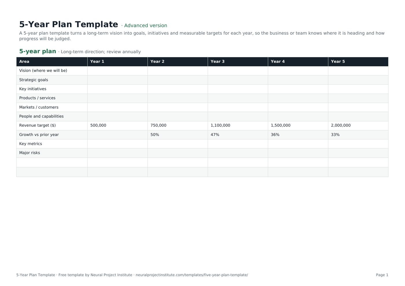 5 year plan template