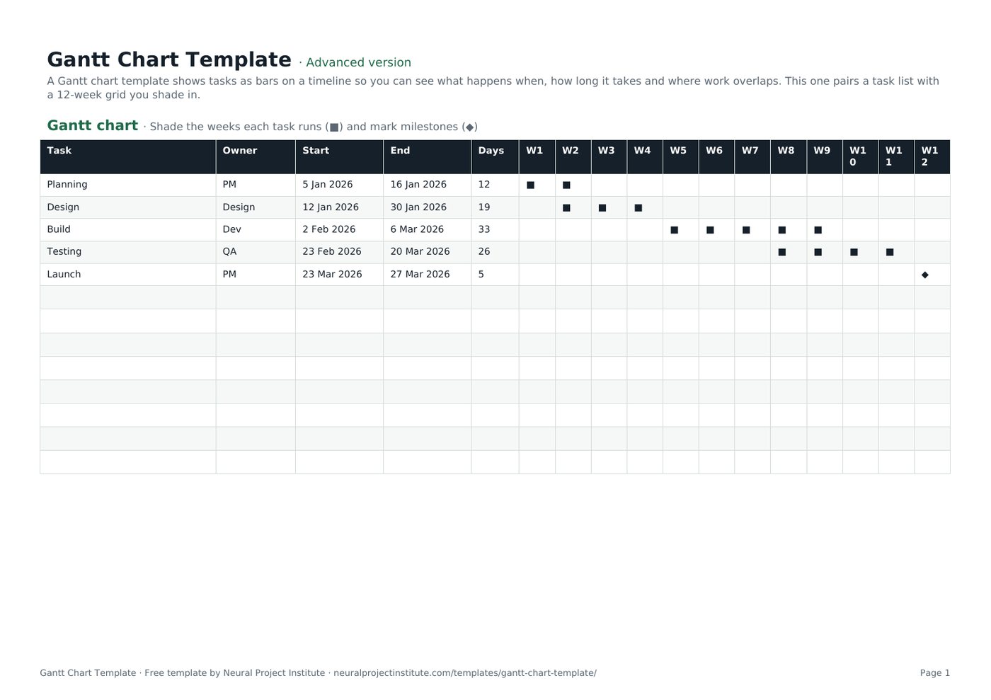 Gantt chart template