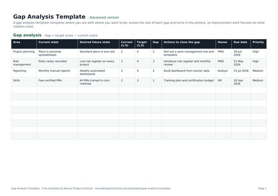 gap analysis template