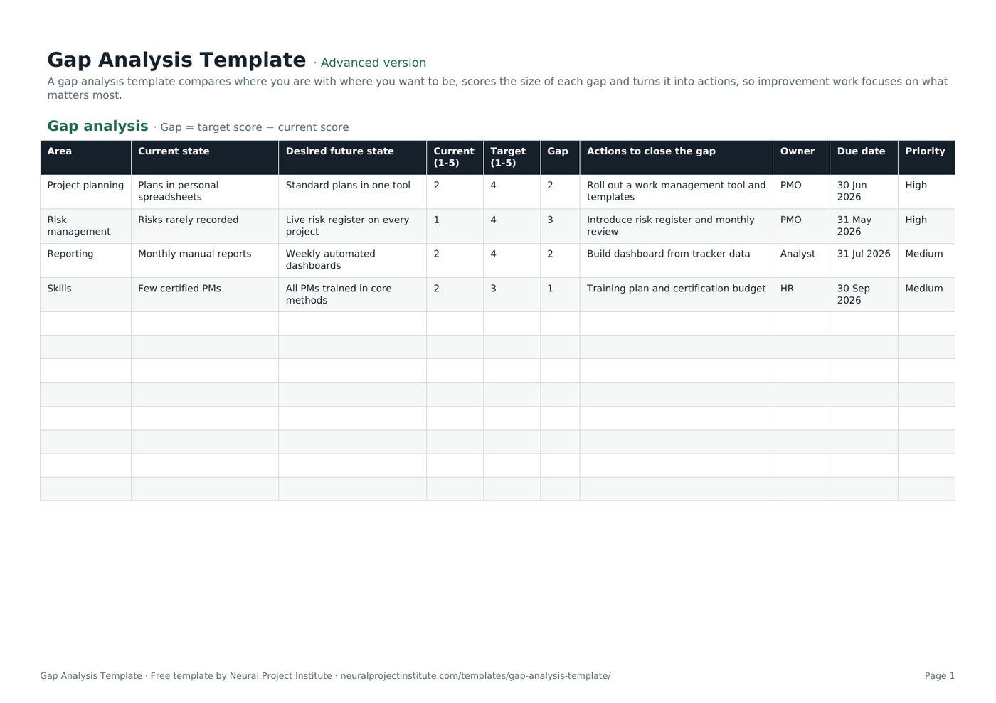 gap analysis template