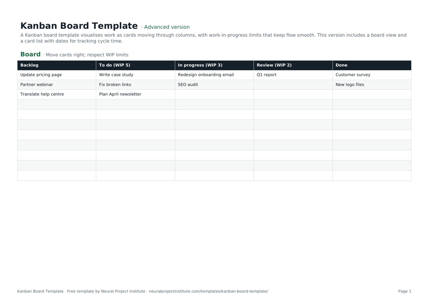Kanban board template