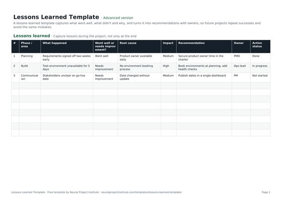 lessons learned template
