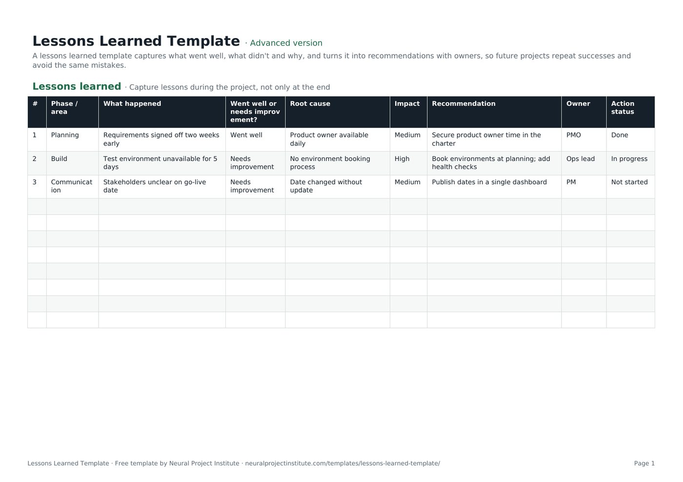 lessons learned template