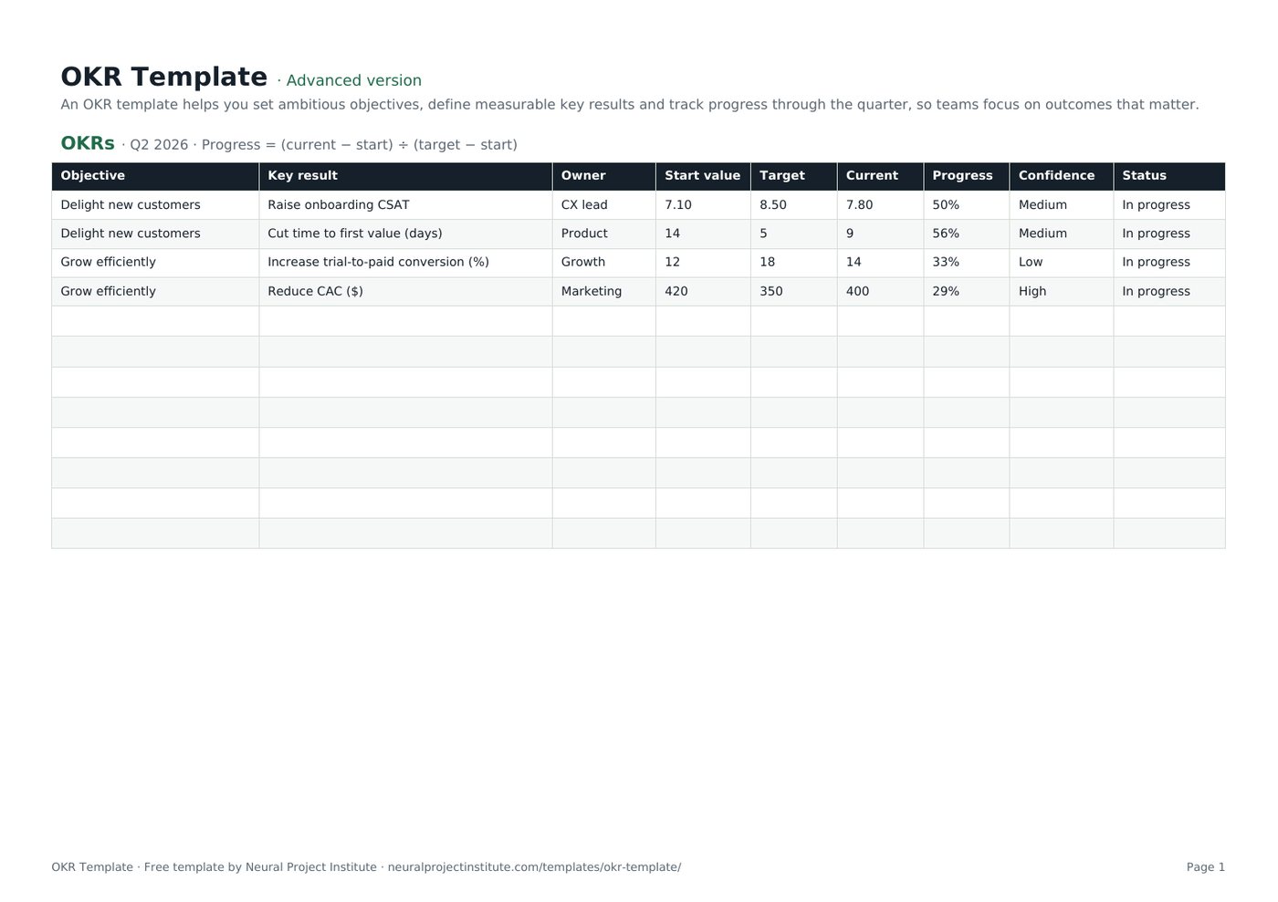 OKR template