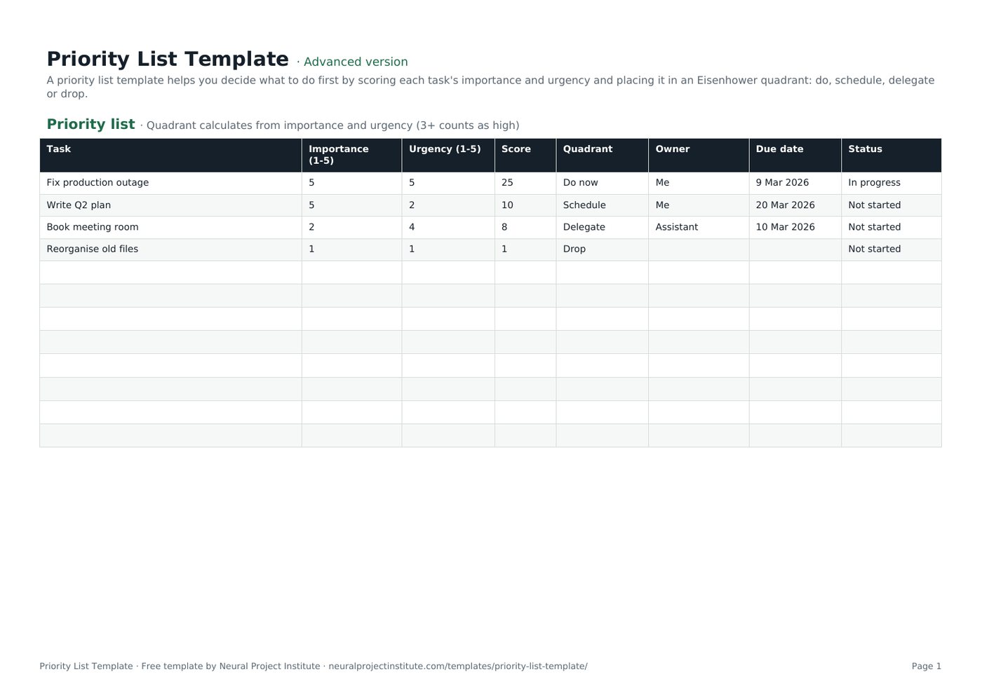 priority list template