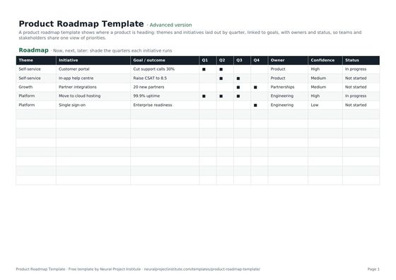 product roadmap template