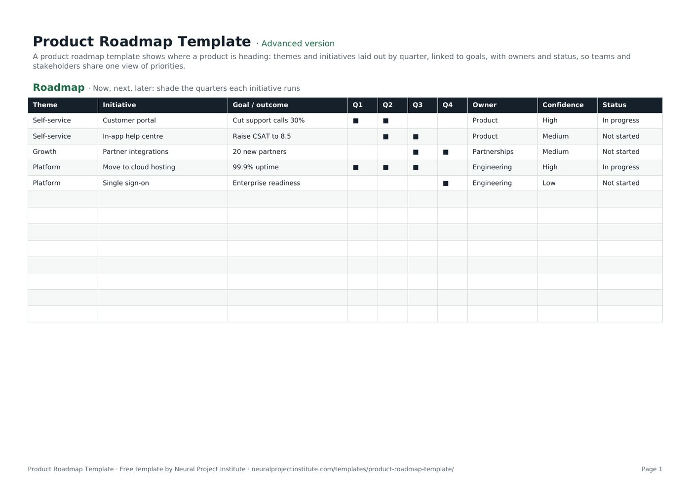 product roadmap template