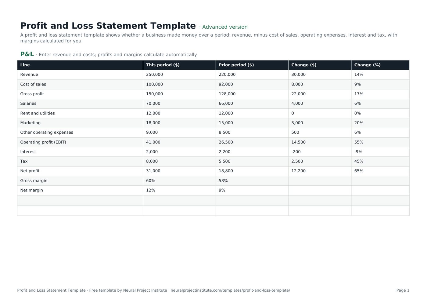 profit and loss statement template