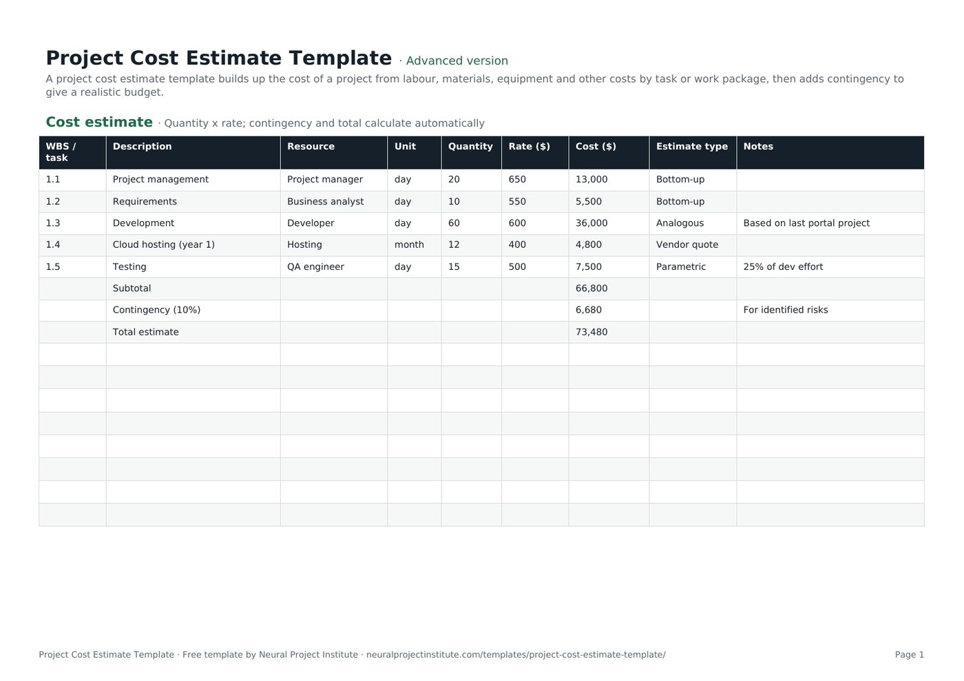project cost estimate template
