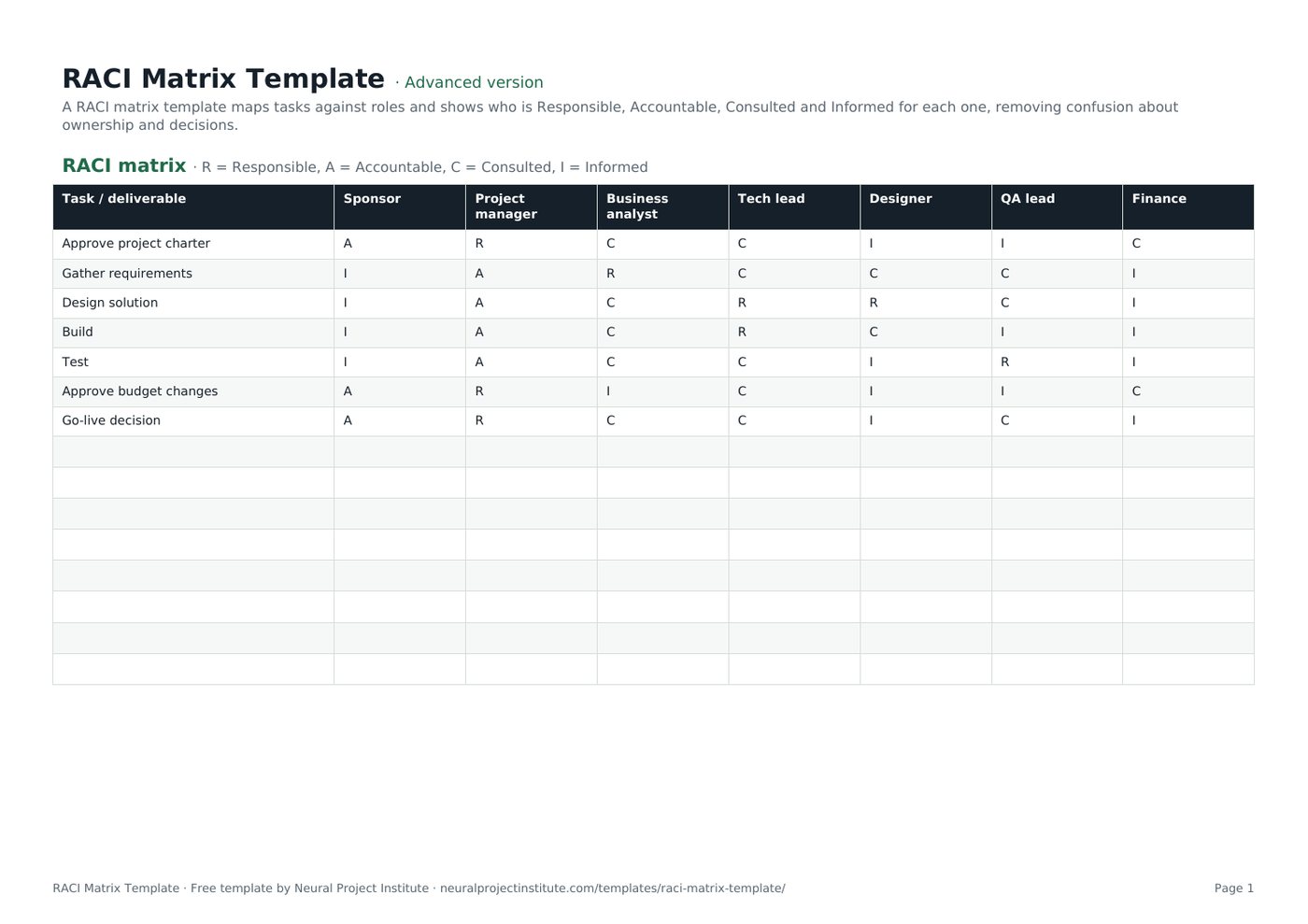 RACI matrix template