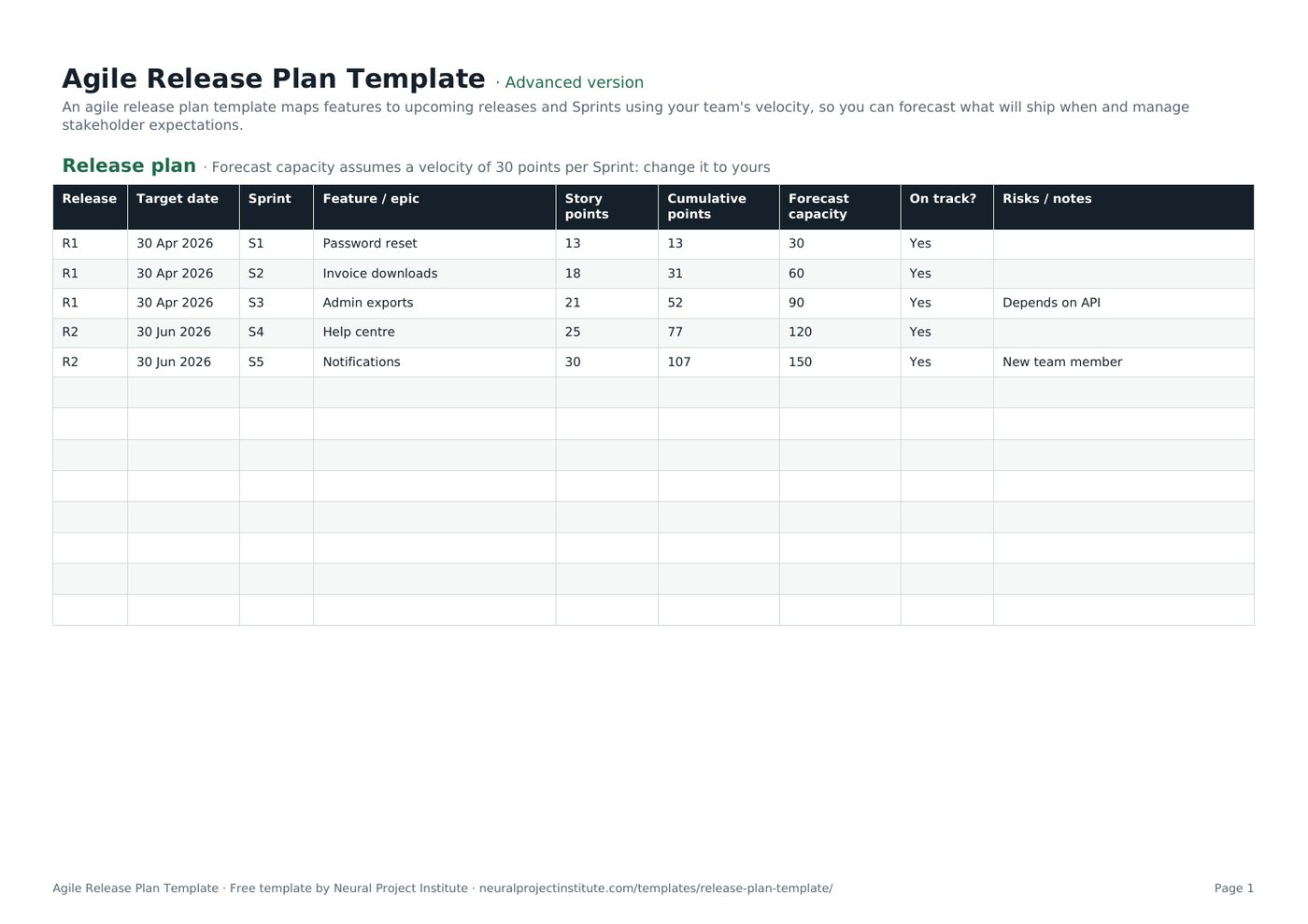agile release plan template