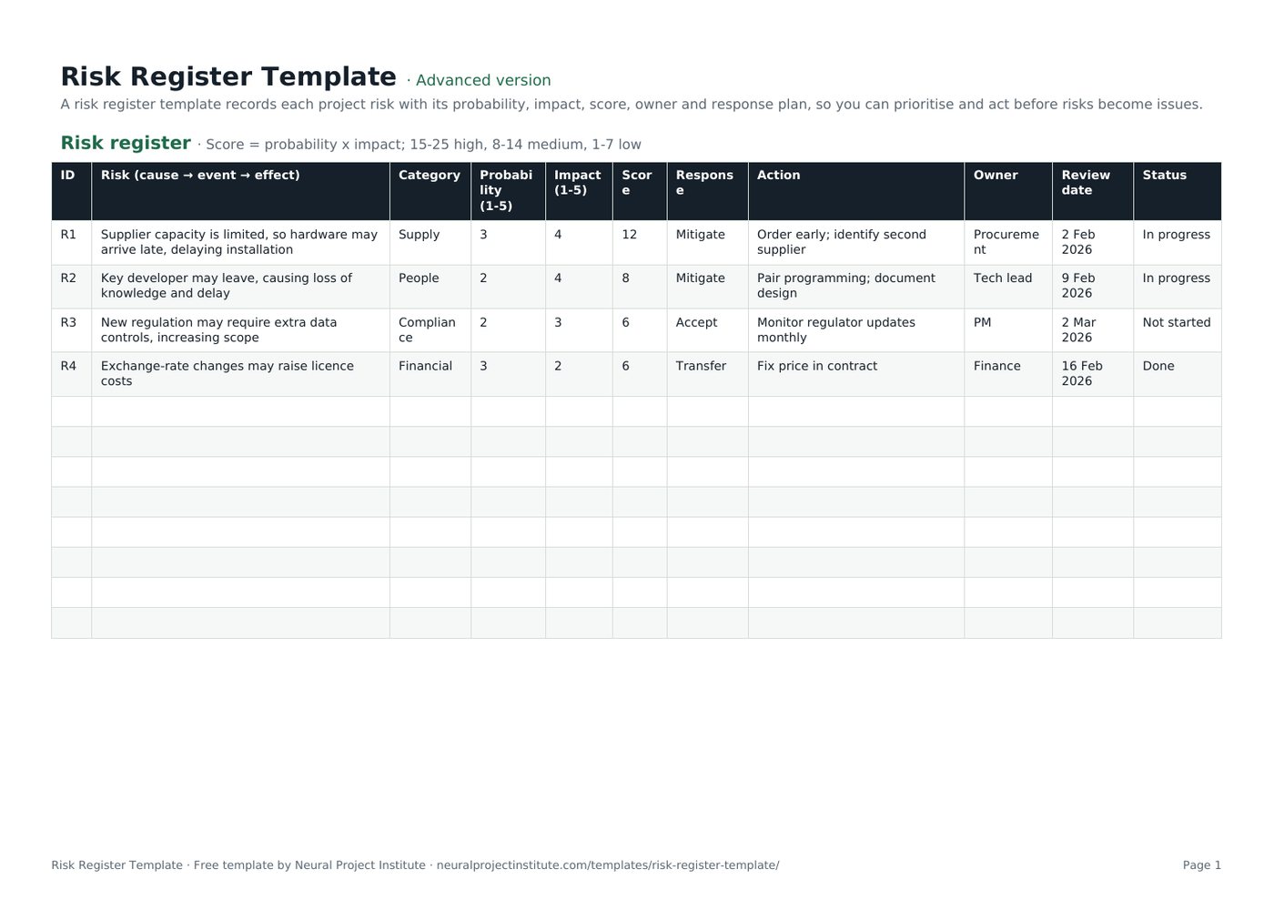 risk register template