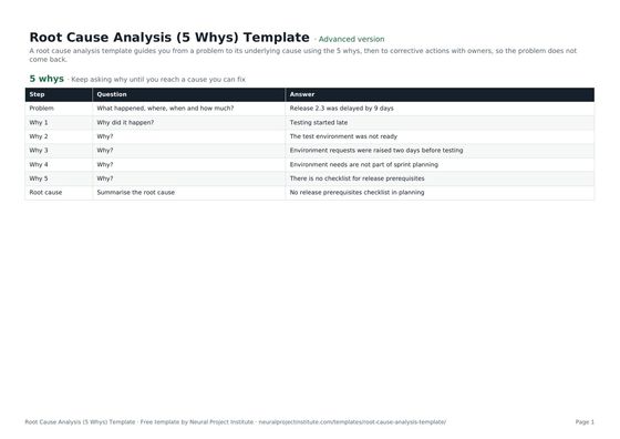 root cause analysis template