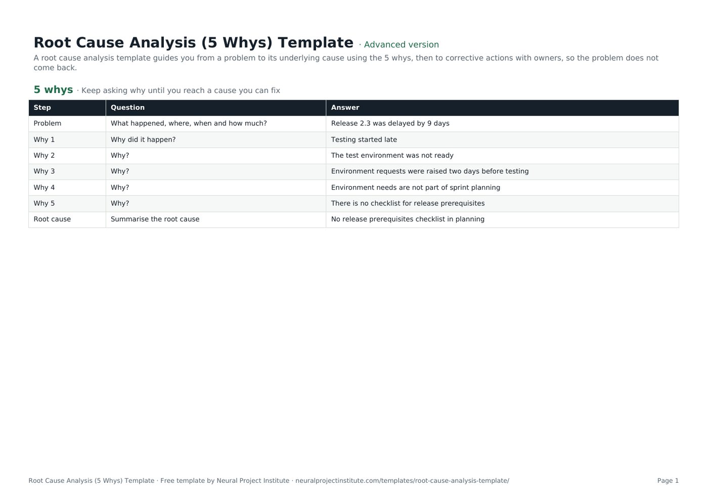 root cause analysis template