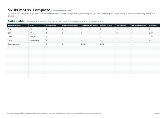 skills matrix template