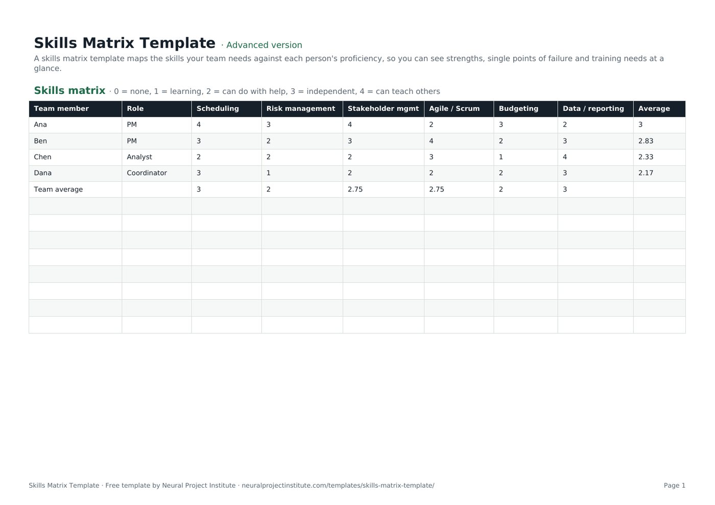 skills matrix template