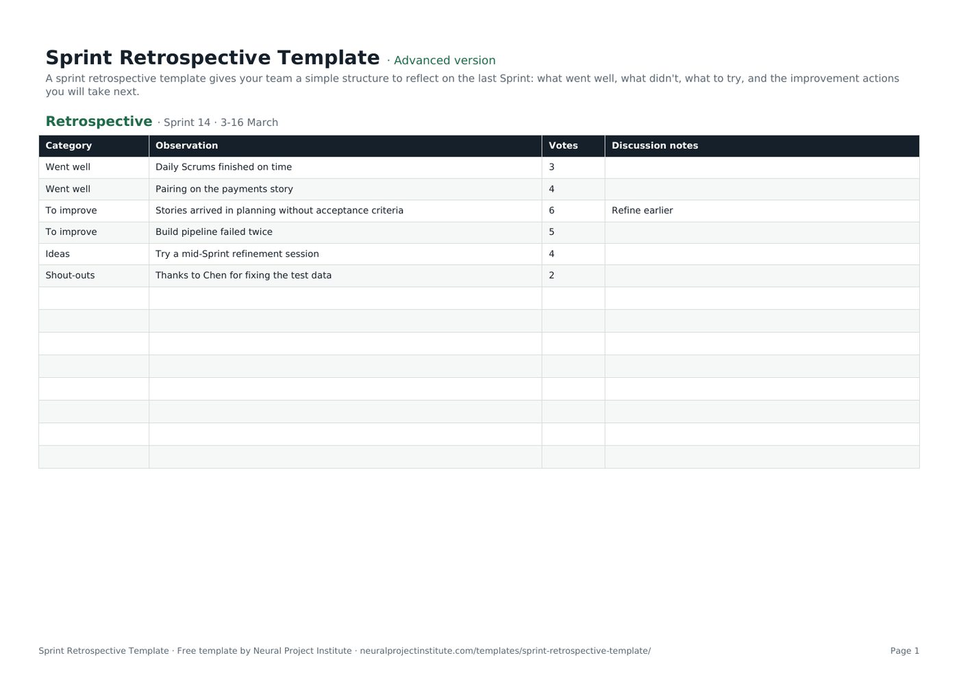 sprint retrospective template
