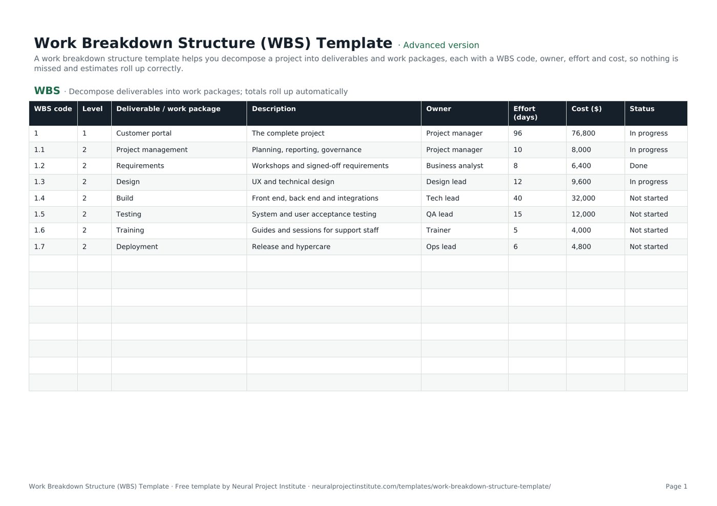 work breakdown structure template