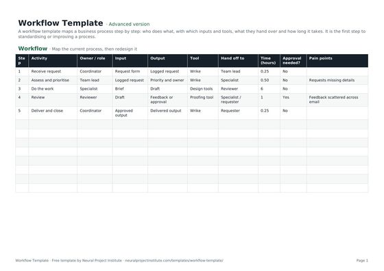 workflow template