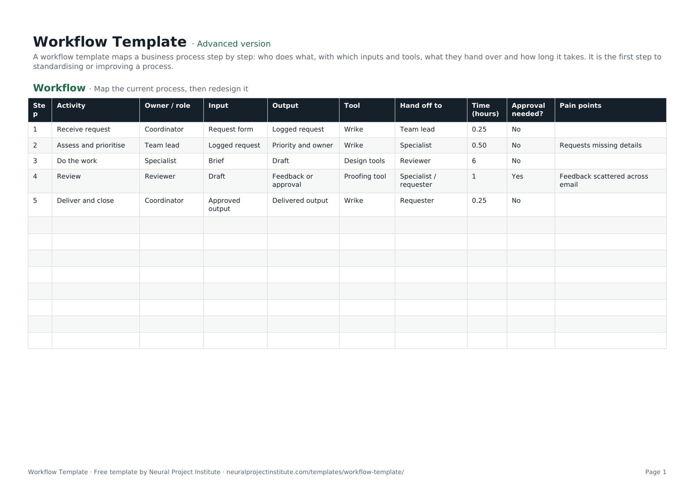 workflow template
